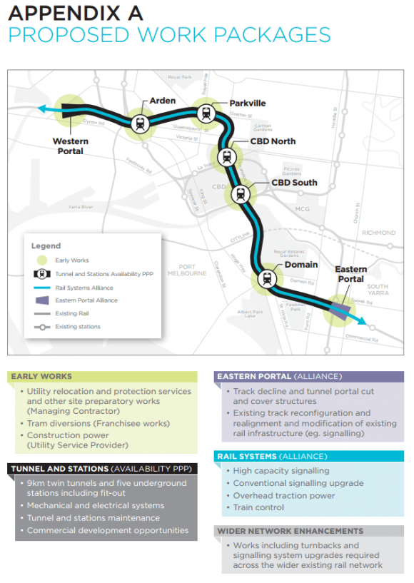 Appendix A listing the proposed works packages for Melbourne Metro Melbourne Metro Authority seeks industry registrations of interest