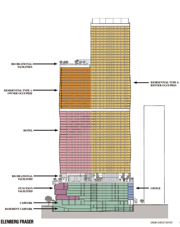 CBD | 380 Melbourne | 380 Lonsdale Street | 213m & 166m | 70L & 55L | Mixed Use