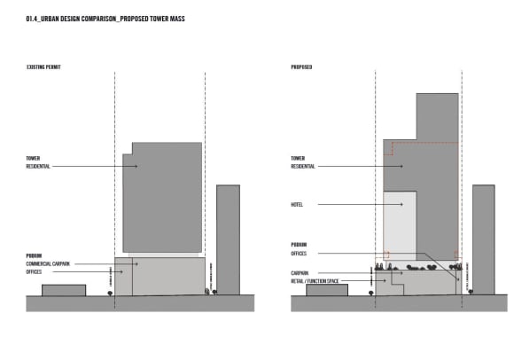 CBD | 380 Melbourne | 380 Lonsdale Street | 213m & 166m | 70L & 55L | Mixed Use