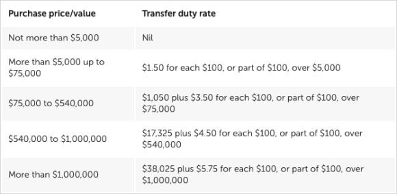 The ultimate guide to buying off-the-plan property in Queensland in 2021