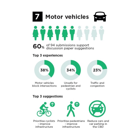 Melbourne’s revised Transport Strategy 2030 aims to deliver 0 billion boost to economy