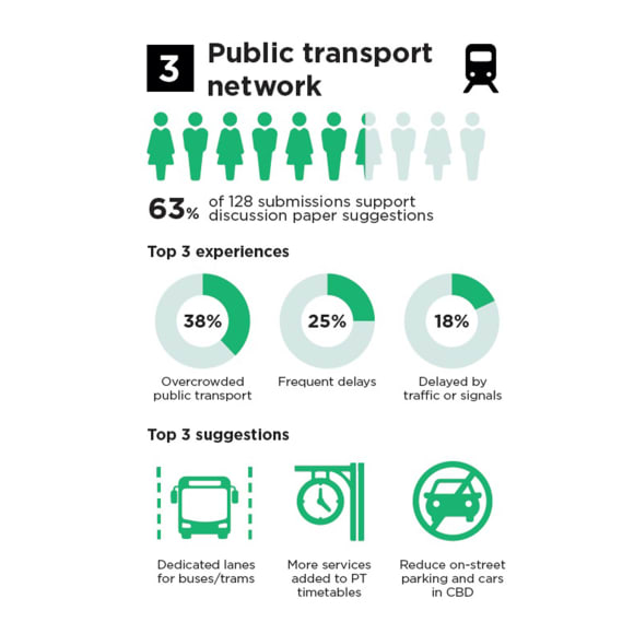 Melbourne’s revised Transport Strategy 2030 aims to deliver 0 billion boost to economy