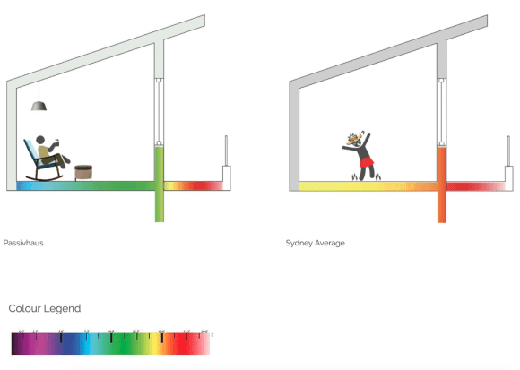 Source: Steele Associates No dust, no noise, no bills! Australia’s first Passivhaus apartments are almost here
