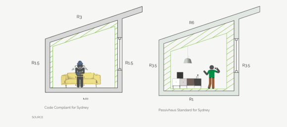 Credit: Steele Associates 20 simple changes around the home to reduce your environmental impact