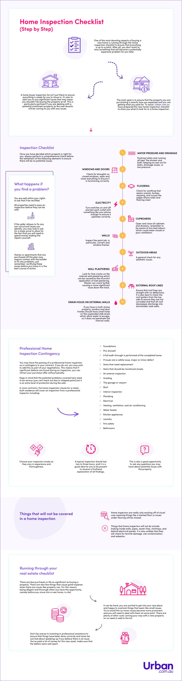 Home Inspection Checklist (Step by Step) Infographic. Home Inspection Checklist (Step by Step)