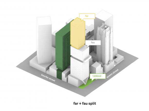 Floor Area Ratio GFA and Floor Area Uplift GFA comparison Development Scenario: 140-150 Queen Street Redux