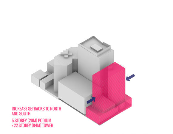 Increased setbacks to allow for a taller tower. An Amendment C270 case study: 55 King Street and 555 Collins Street