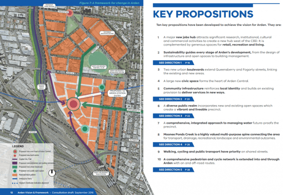 Key propositions for Arden: draft Arden vision and framework page 12 Arden urban renewal precinct vision and framework now open for public consultation
