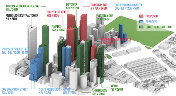 Axonometric of CBD North's skyscraper developments. The Northern Heights: CBD North model updated