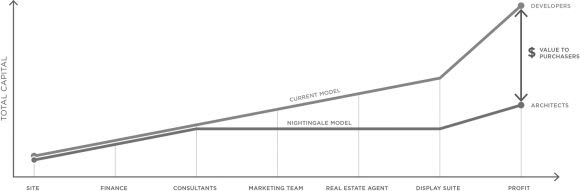 Developer vs Architect A closer look at Nightingale 2.0