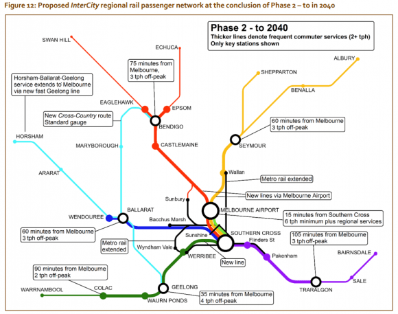 InterCity: infrastructure investment in phase 2 (page 45) CLARA & Rail Future's InterCity: a crossover?