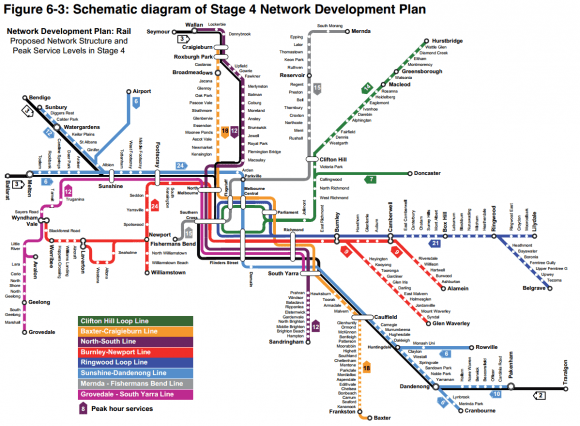 Melbourne's heavy rail network plan from March 2013 Fishermans Bend transport: fast, frequent and automated