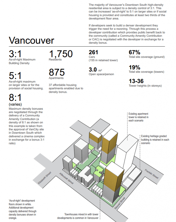 What a Melbourne block would look like with Vancouver-style planning controls. Image from Churchill Trust report Melbourne hyper-density report: why limit it to the City of Melbourne?