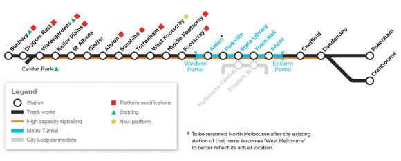 Map outlining the works required for introduction of new services in Melbourne. Image: MMRA Planning Scheme changes for Pakenham/Cranbourne & Sunbury upgrades online