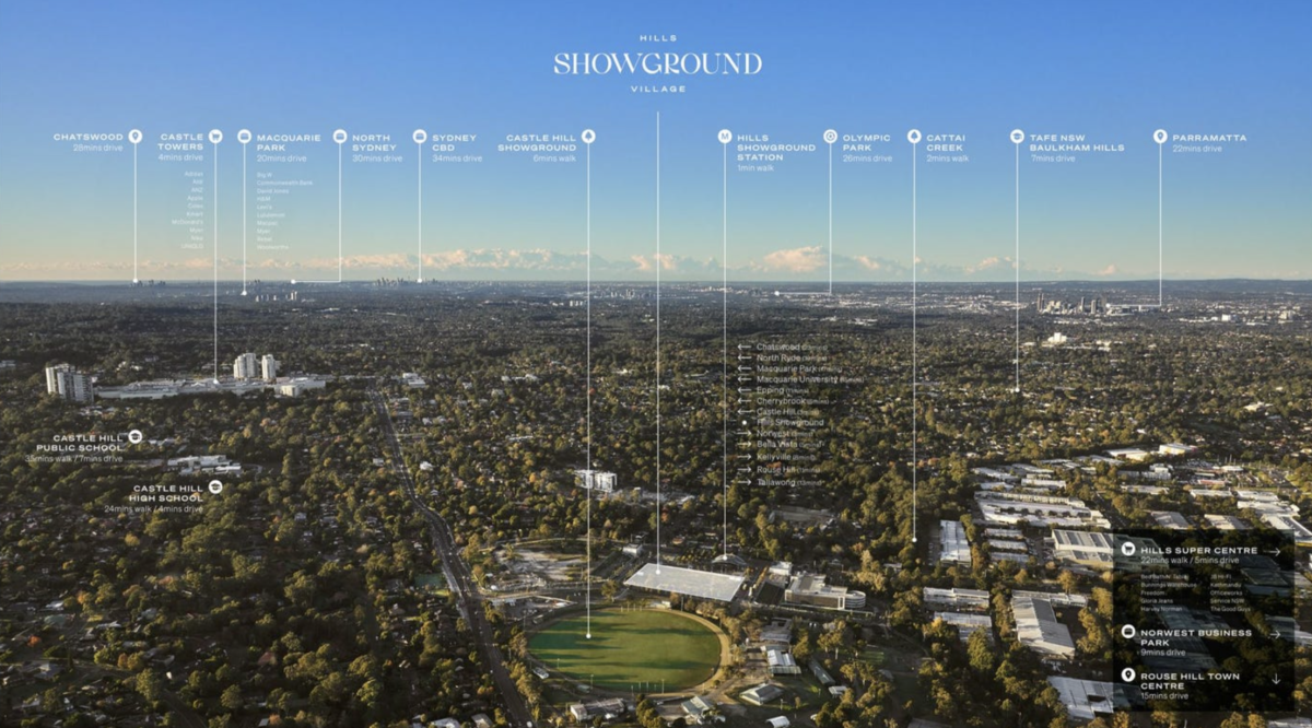 Hills Showground Village, Castle Hill Hills Showground Village, Castle Hill