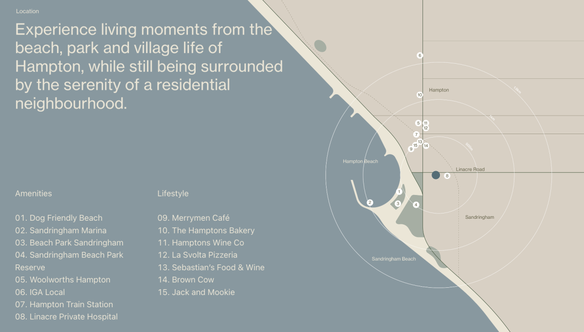 Linacre Rise, Hampton Linacre Rise, Hampton