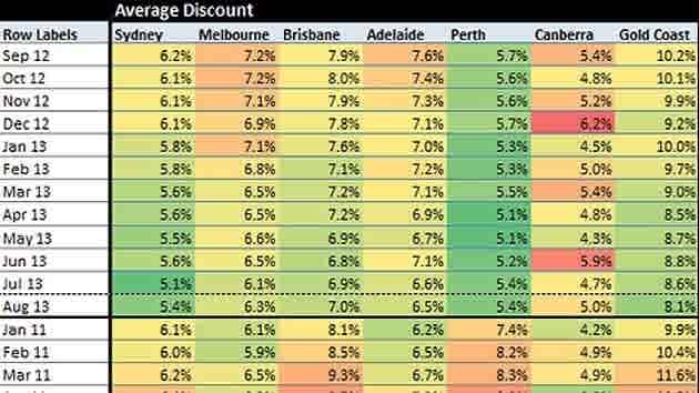 Winter months see property linger on the market for longer: APM