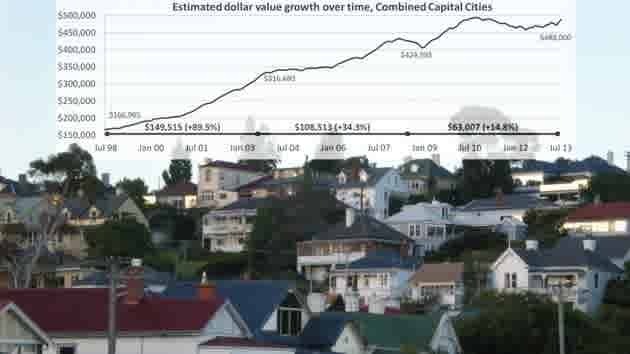 Sydney, Perth and Darwin home owners now $46,000+ better off since trough: Tim Lawless