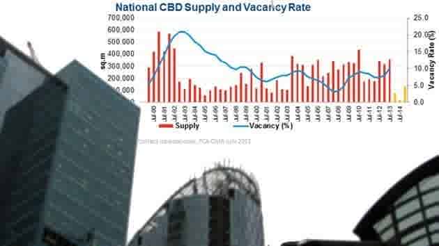 National office vacancy rate hits 10% for first time since 1999: PCA