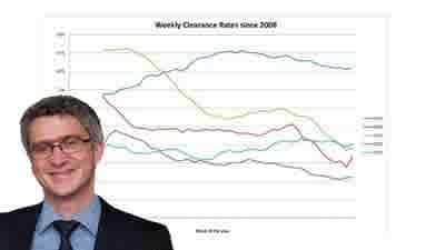 Indications positive for Melbourne auction property market in 2013: Robert Larocca