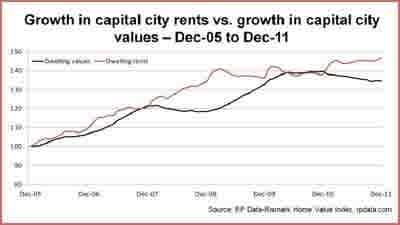 This could be the year of rental growth