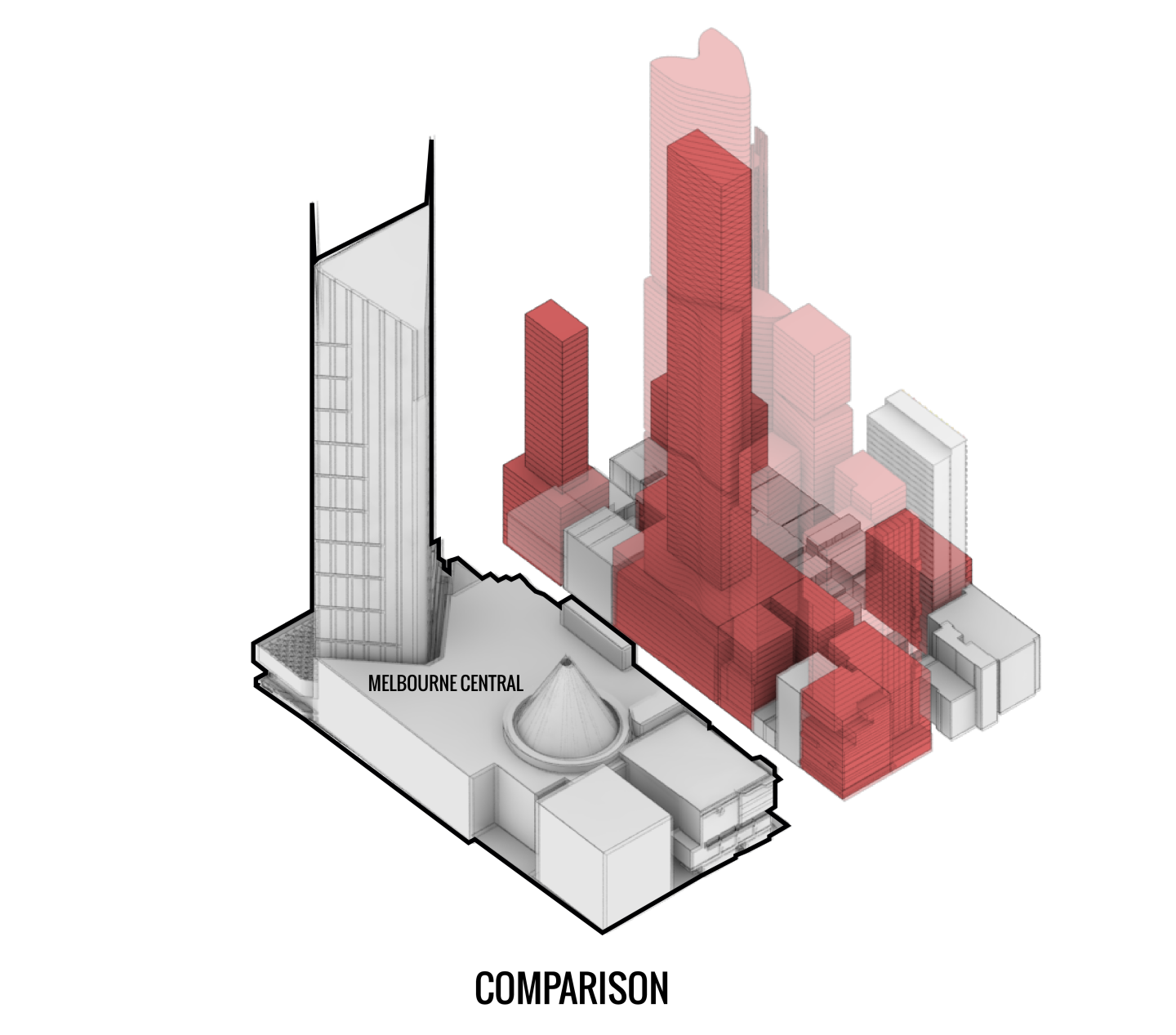 A City of Melbourne amendment C262 case study