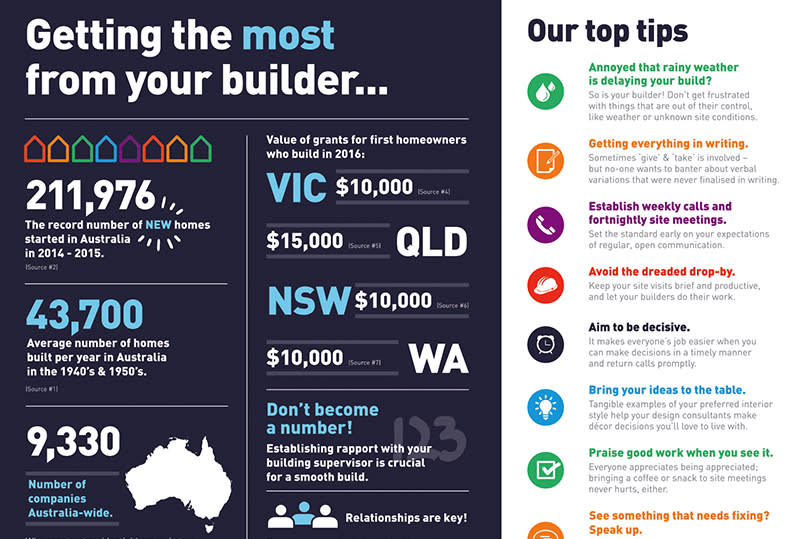 Build a new home - get the most from your builder