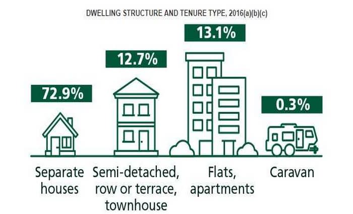 Are townhouses the new house?