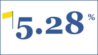 Yields of 5.28% in Kirribilli