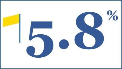Friday form guide: Yields of up to 5.8% in Seaford