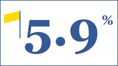 Friday form guide: Yields of up to 5.9% in Sylvania