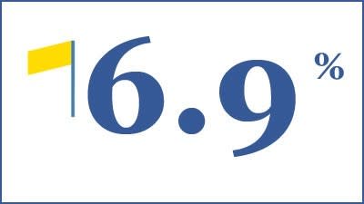 Friday form guide: Yields of up to 6.9% in Gunnedah