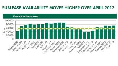 Sydney CBD sublease space hits 74,000 square metres as finance firms downsize: CBRE