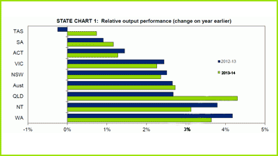 NSW to lead national housing construction recovery: Deloitte