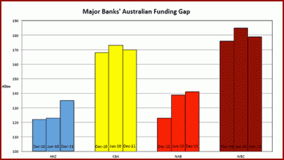Government can borrow and lend to banks to keep interest rates down: Robert Gottliebsen