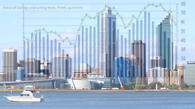 Perth housing now strongest vendors' market since 2006: MacroPlan Dimasi