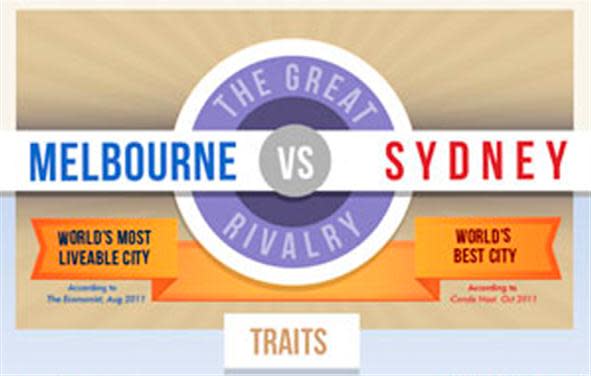 The Melbourne versus Sydney debate isn't boring: it's useful