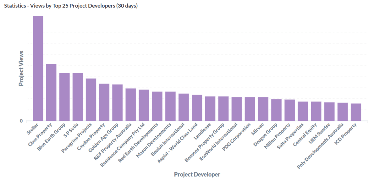 Urban's Top 5 for October - Most Viewed Developers