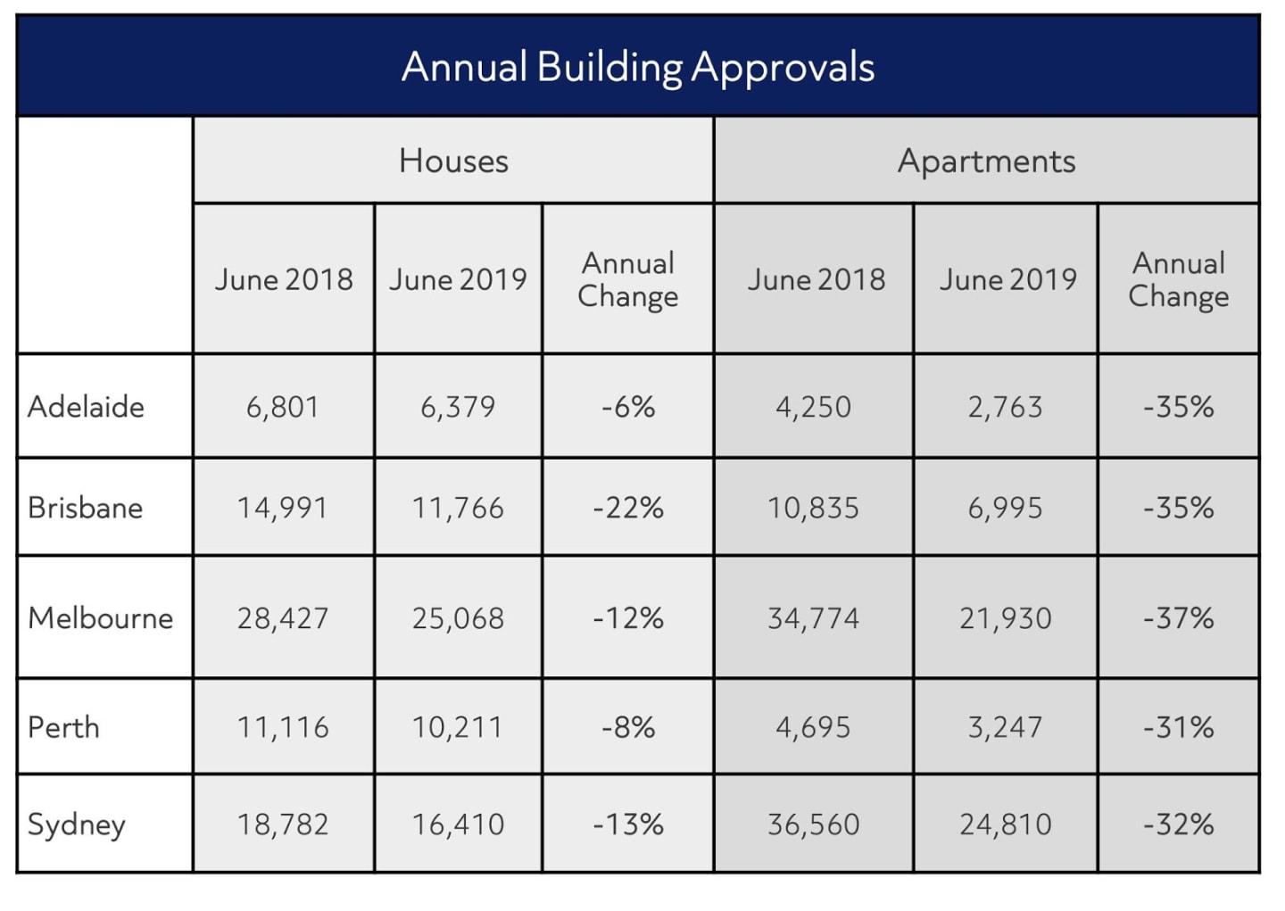 4 Reasons To Have Faith in Australia’s Property Market for the long run