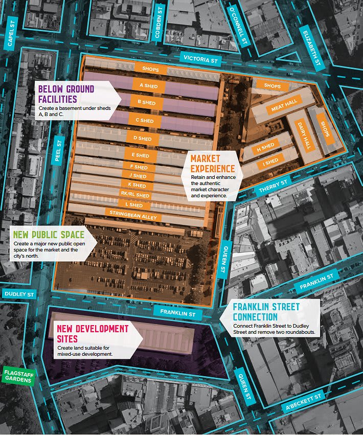 UNESCO World Heritage listing for the Vic?