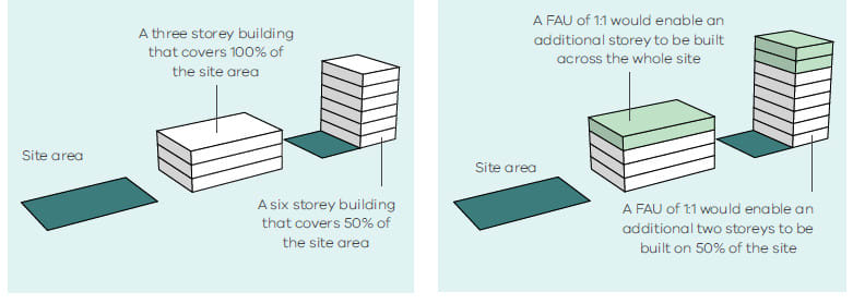 Fishermans Bend draft framework released, uplift controls to drive affordable housing