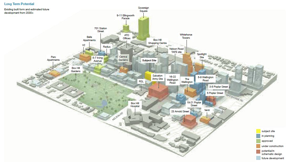 How many suburban Melbourne job centres could be connected with a circular railway?