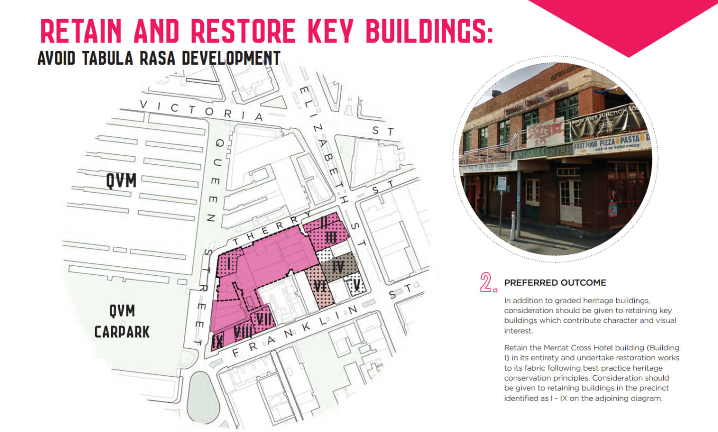 Development scenarios: Munro site and Queen Victoria Market