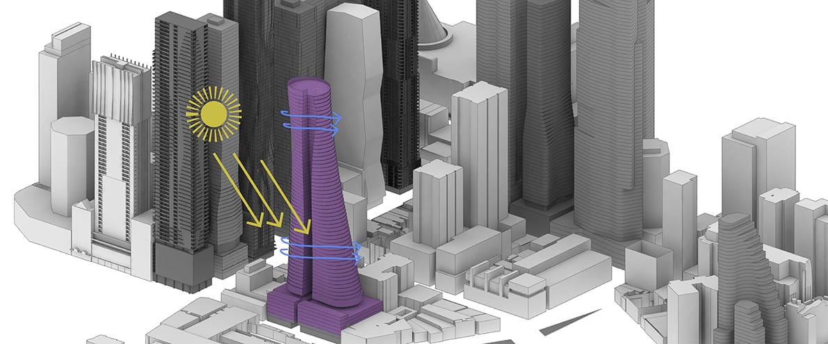 Development scenarios: Munro site and Queen Victoria Market