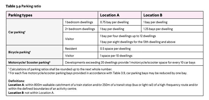 University of Western Australia students discuss disrupting the car parking status quo in Perth