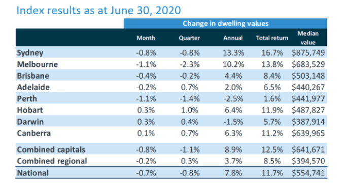 Tips for deciding when you should buy property according to a property investor