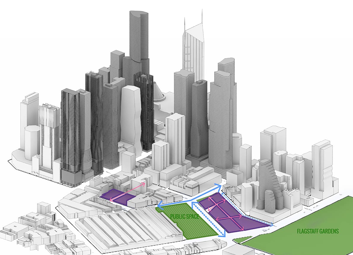 Development scenarios: Munro site and Queen Victoria Market