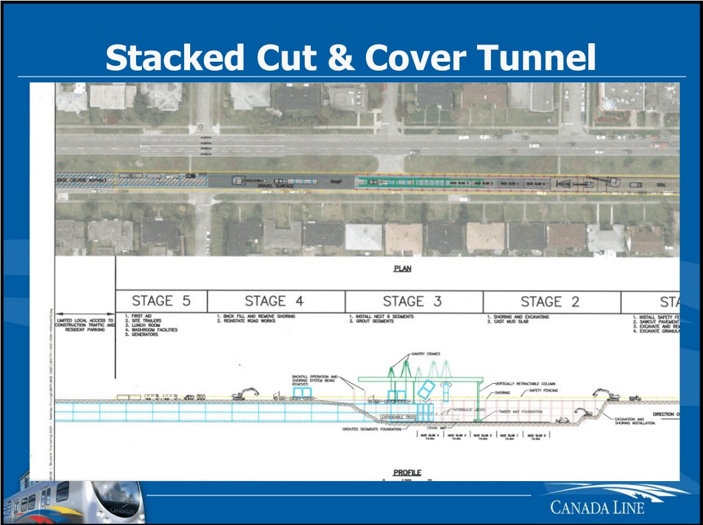 Vancouver's Skytrain network - a model for Melbourne's future rail lines