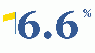 Friday form guide: Yields of up to 6.6% in Pakenham
