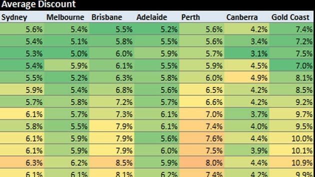 Under the pump Canberra vendors now discounting by 6% to secure dwelling sales: APM heat chart